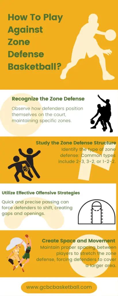 How To Play Against Zone Defense Basketball? - GCBCBasketball Blog