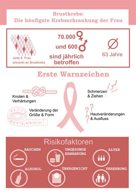 Brustkrebs Wichtige Fakten Und Tipps Im Berblick