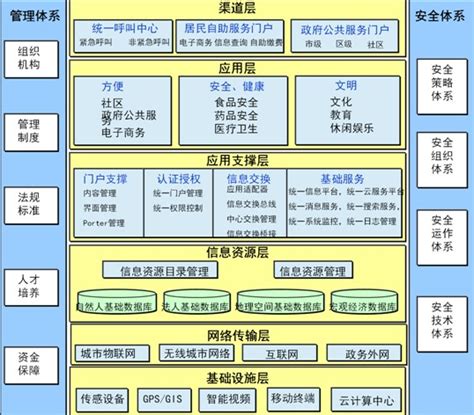 智慧民生 智慧城市建设的真正核心 海盟金网