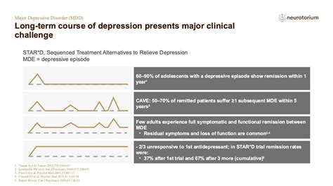 Major Depressive Disorder Course Natural History And Prognosis