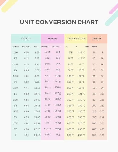 Free 11 Sample Unit Conversion Chart Templates In Pdf