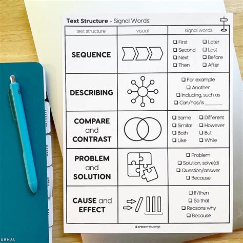 Teaching Text Structures To Improve Comprehension Speechy Musings