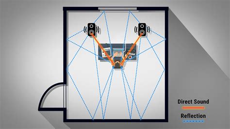 Diy Acoustic Treatment For Your Home Studio Step By Step Guide Waves