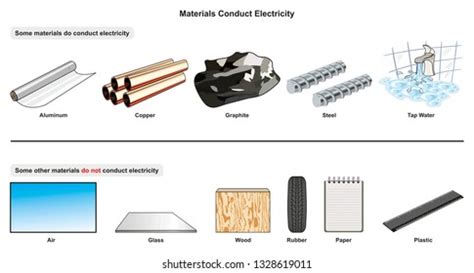 Types Of Electrical Conductor