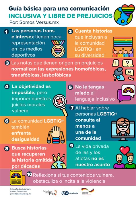 Guía Básica Para Una Comunicación Inclusiva Y Libre De Prejuicios