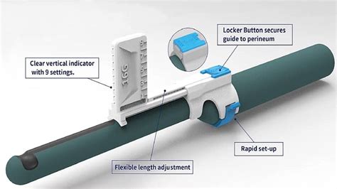 Guide Aiguille Transp Rin Al Surefire Pour Les Biopsies De La Prostate