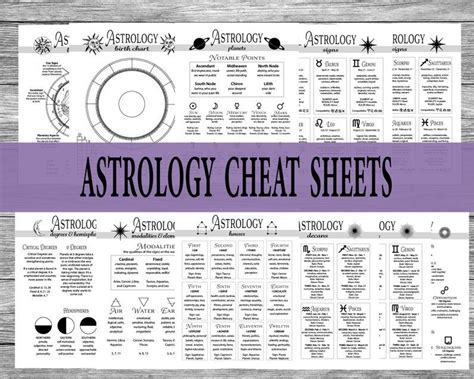 Astrology Cheat Sheets Digital Grimoire Pages Printable Etsy Birth