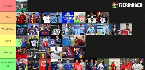 Most Expensive Transfers Of All Time Tier List Community Rankings