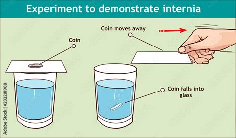 Vector Inertia Example Our Daily Lives Diagram Experiment To