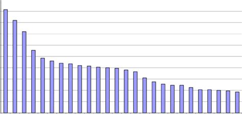 Number of hospital beds per 1000 people. Source: OECD. Number of ...