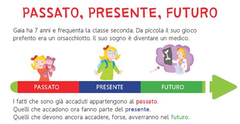 Boscofiorito Passato Presente Futuro