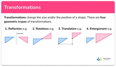 Types Of Transformations In Math