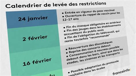 INFOGRAPHIE Covid 19 le calendrier de levée des restrictions et l