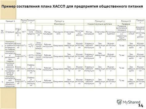 Программа хассп для общепита скачать | Online photo, Photo and video, Photo