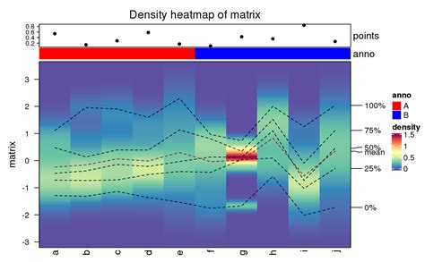 Visualize Density Distribution By Heatmap Densityheatmap Complexheatmap