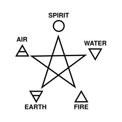 Celtic Witch Symbols