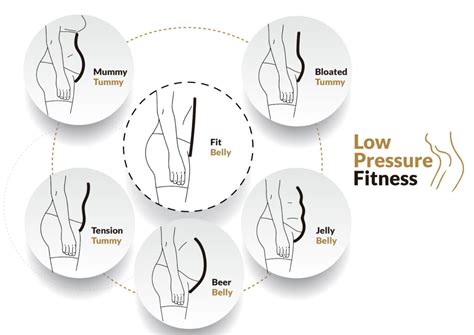 ¿cuáles Son Los Tipos De Abdominales Runningvillarejoes