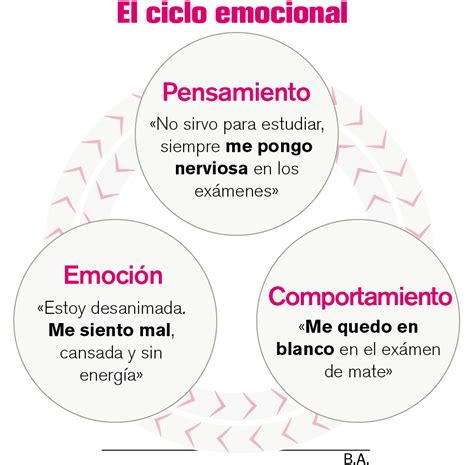 Entrena Tus Pensamientos Para Gestionar Tus Emociones Programa Prensa