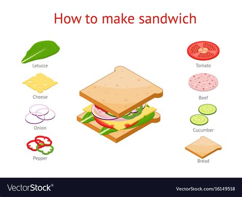 Make Sandwiches Telegraph