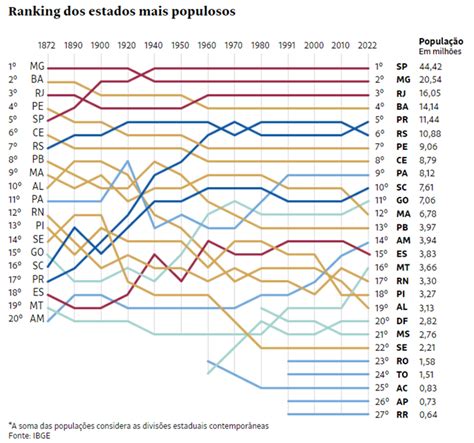 As enormes surpresas do censo demográfico no Rio Grande do Sul