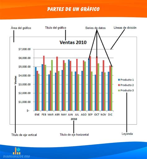 Tipos de Gráficos Que son tipos elementos EJEMPLOS