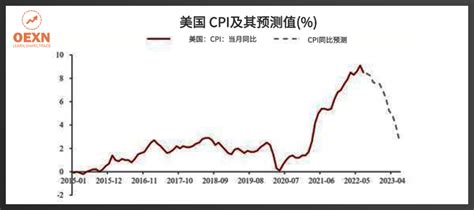 美联储加息靴子落地，连续第三次加息75个基点 知乎