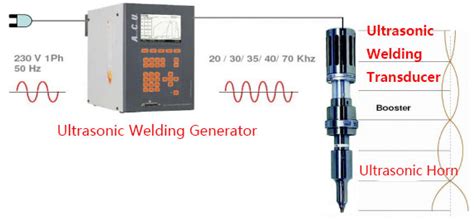 Ultrasonic Welding Transducer - Beijing Ultrasonic