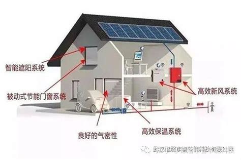 被动式建筑节能技术 知乎