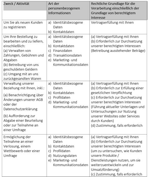 Mse Group Privacy Policy