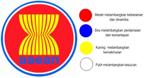 Sejarah Dan Arti Lambang Asean Gambaran Images And Photos Finder