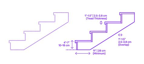 Stair Tread Nosing Modern Dimensions Drawings Dimensions