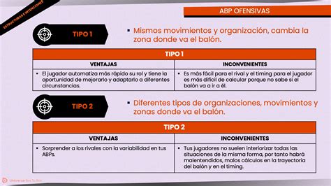 Nacsport Acciones a Balón Parado en fútbol Cómo se analizan