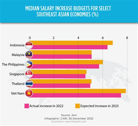 Captures From 558 CARI ASEAN Research And Advocacy