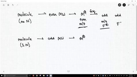 Mass Spectrometry Even And Odd M Z Values Youtube