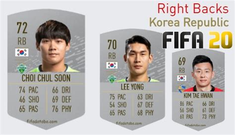 FIFA 20 Korea Republic Best Right Backs RB Ratings