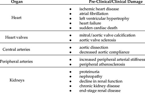 Hypertension Related Target Organ Damage 13 Download Scientific