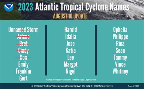 Tropical disturbance in Gulf of Mexico expected to head toward Texas ...