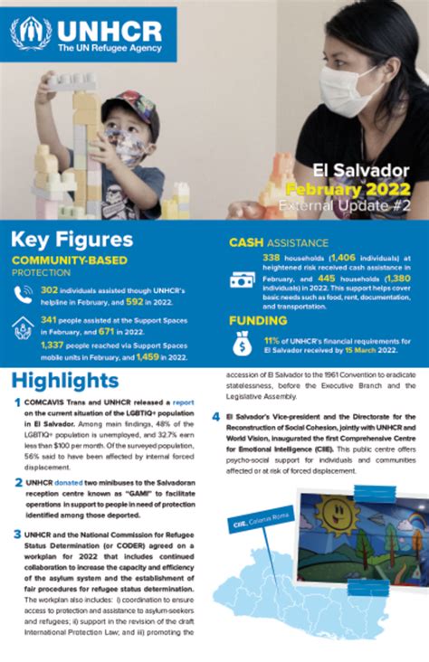 UNHCR El Salvador External Update #2 - February 2022 - El Salvador