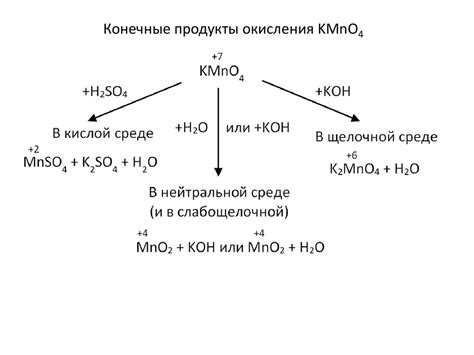 Окисление перманганатом и бихроматом калияорганических соединений ...