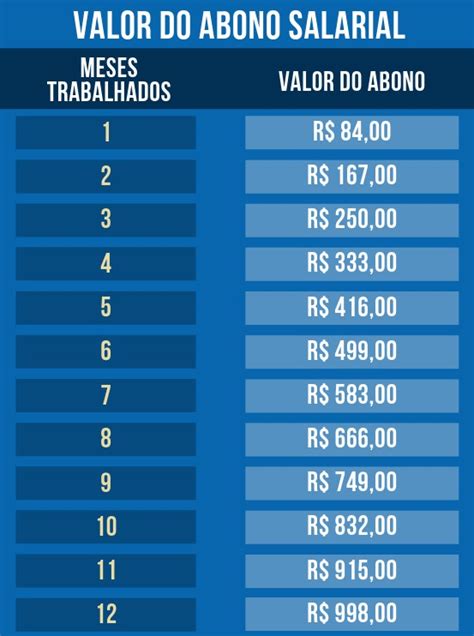 Calendário PASEP PIS 2019 2020 Valores e Datas Atualizadas