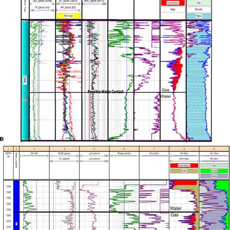 A Petrophysical Analysis Of The Sui Main Limestone Encountered In