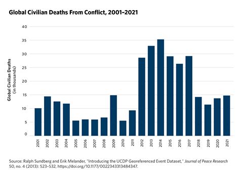 Two Deeply Troubling Trends From Ukraines Year Of War Carnegie