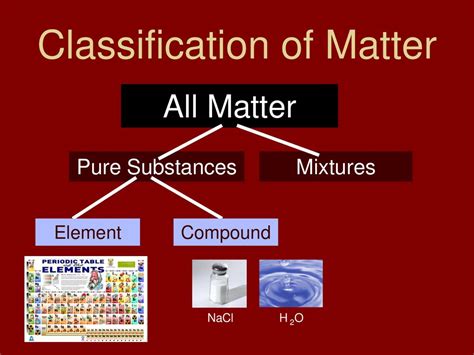 Classification Of Matter Ppt Download