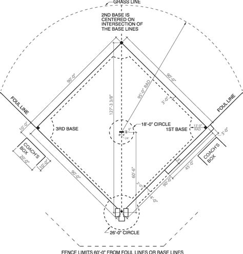 Pony Baseball Field Dimensions