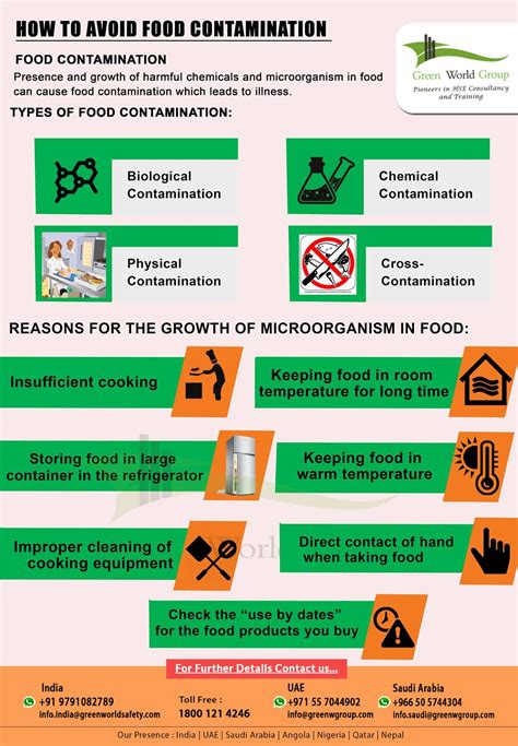 How To Avoid Food Contamination Gwg