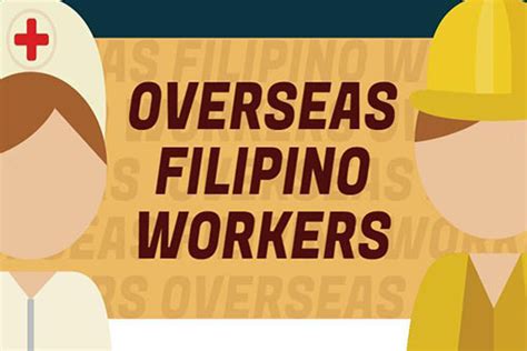 Infographic Fast Facts On Overseas Filipino Workers Abs Cbn News