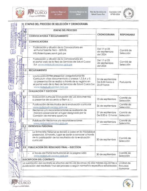 Proceso de Selección CAS 003 2024 Red de Servicios de Salud Cusco Sur