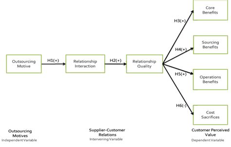 Exle Of Theoretical And Conceptual Framework In Qualitative Research ...