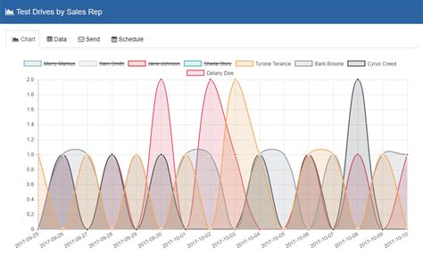 data views docmgt