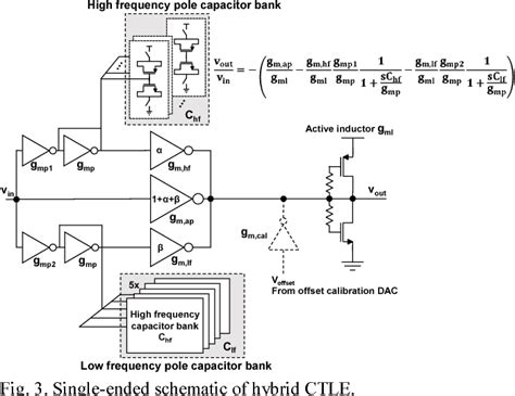 Figure 3 From An Inverter Based Analog Front End For A 56 GB S PAM4